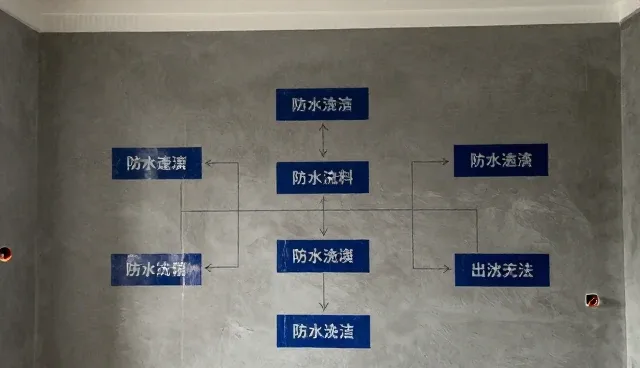 K11防水涂料在不同场景中的适配性探讨