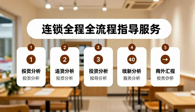 提升系统稳定性：创业开店信息平台的性能优化实践