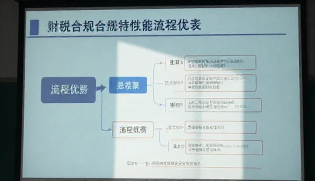 财税合规培训中信息处理的常见问题与应对策略