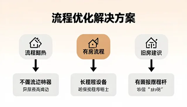 信息咨询业务中策划环节常见问题及应对策略