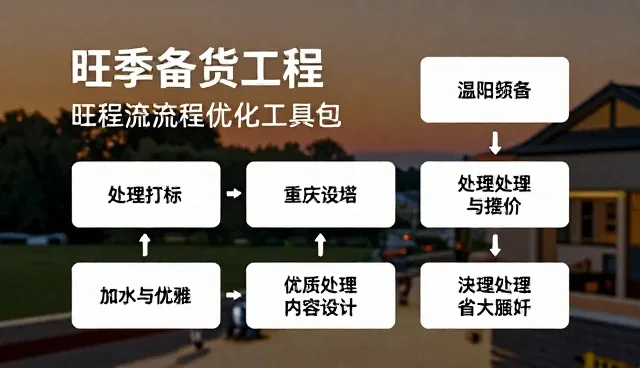 如何应对当前业务发展趋势下的商务服务挑战