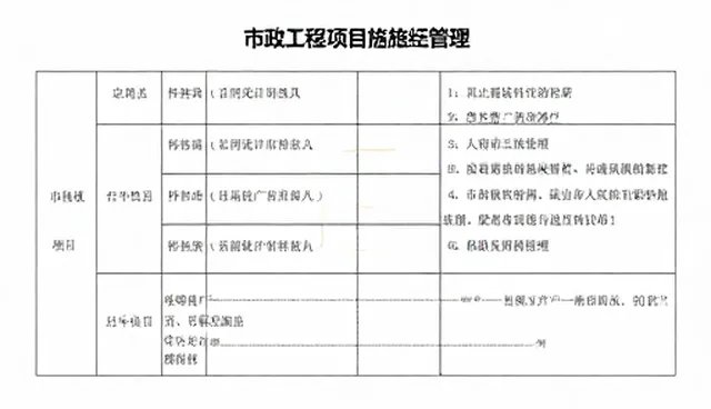 管道维护施工中的常见问题及应对策略