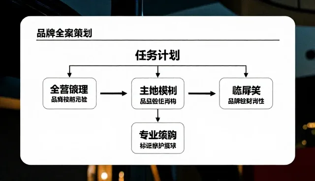 用户互动在传播团队选型中的关键影响