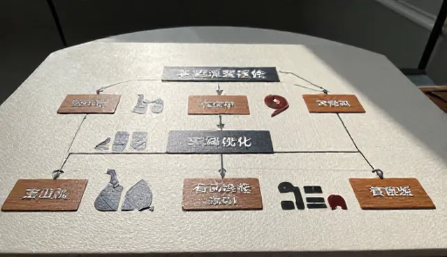 性能分析在流程优化中的实际应用与边界探讨