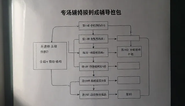 提升复习效率：考试辅导产品选型建议