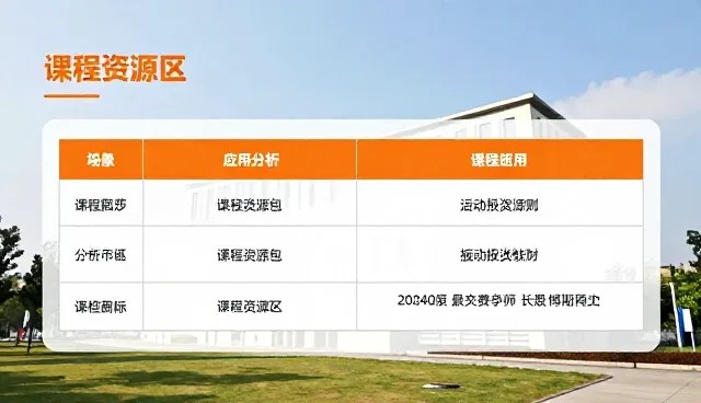 学习规划在课程资源开发中的趋势与实践