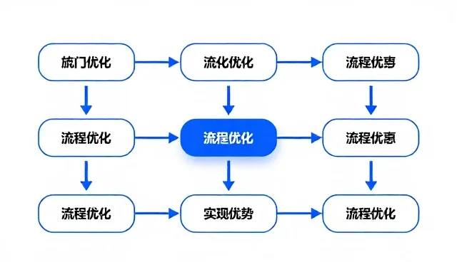 活动执行中流程优化的关键应用场景分析