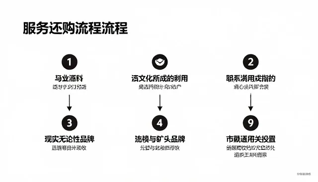 适配方案在流程优化中的实践路径与维护要点