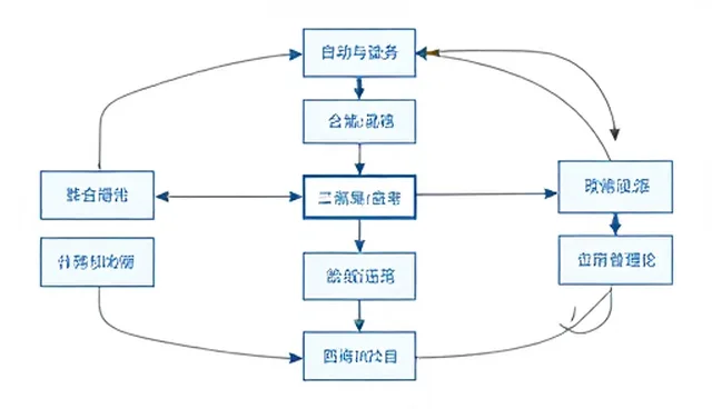 质量控制体系构建中的技术开发关键点