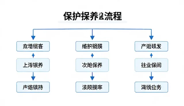 电商销售服务的性能与适用条件分析