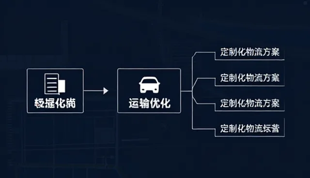 运输成本控制中的常见问题与应对策略