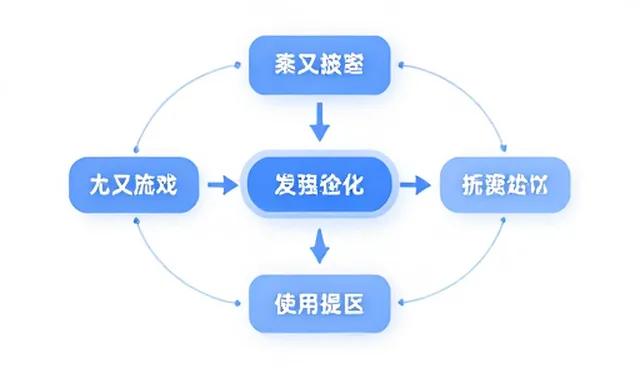 市场调研中数据偏差的识别与应对策略