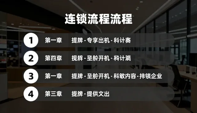 业务发展过程中项目咨询的常见问题与应对策略