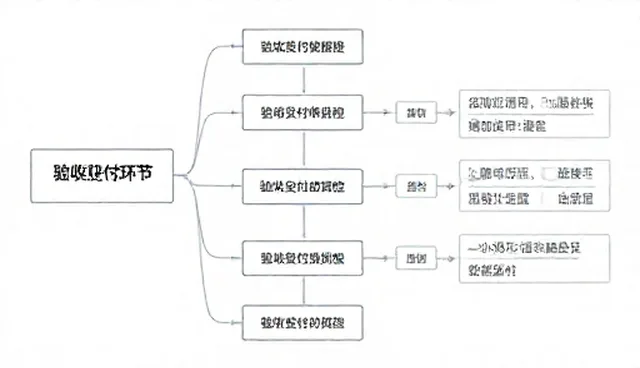如何选择更高效的名录数据更新方式