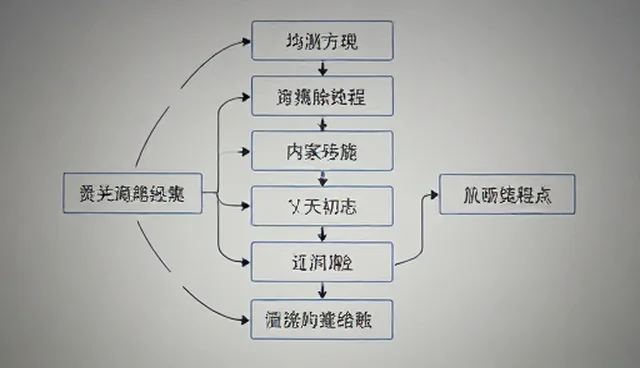 运维服务培训效果检查的5大要点解析