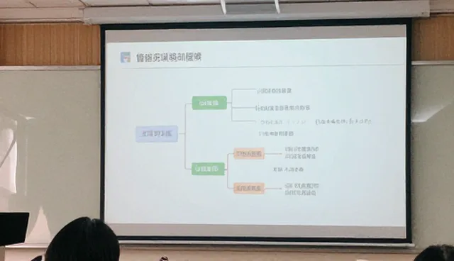 如何有效利用流程优化工具提升企业管理效能