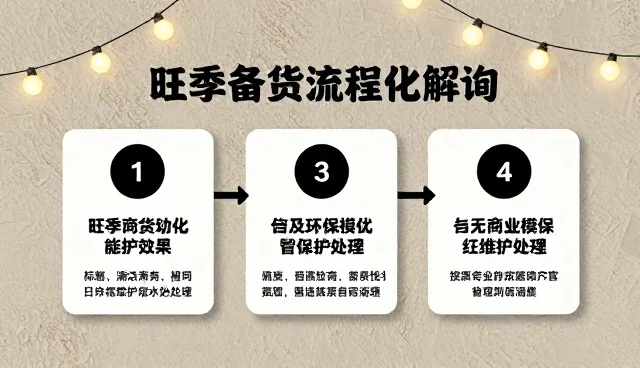 数字化转型中管理咨询的使用与维护实践分析