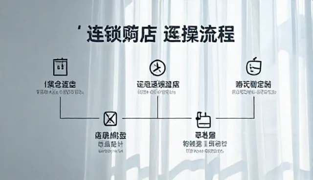 技术选型过程中的两个关键环节分析
