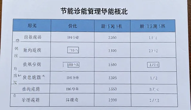 节能诊断服务适用边界：哪些场景适合、哪些情况受限