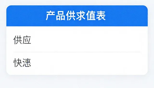 公司网站建站费用，唐县企业网如何优化成本与效果