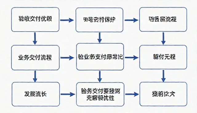 冷链运输中商户如何高效提供运输服务