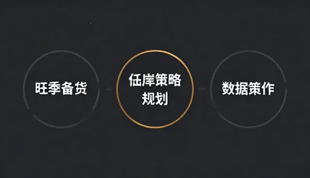 品牌认知在不同性能条件下如何实现优化