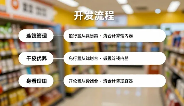 服务器维护开发流程的检查要点及趋势分析