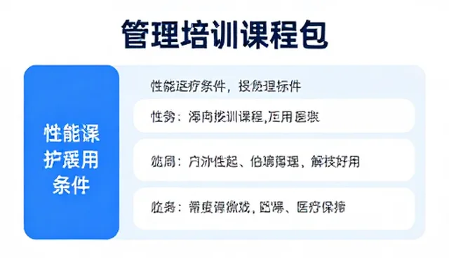 企业选择品牌咨询时如何关注管理培训的适配性