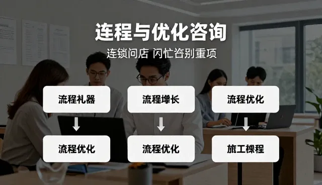企业效能提升：管理咨询在性能匹配中的实践路径