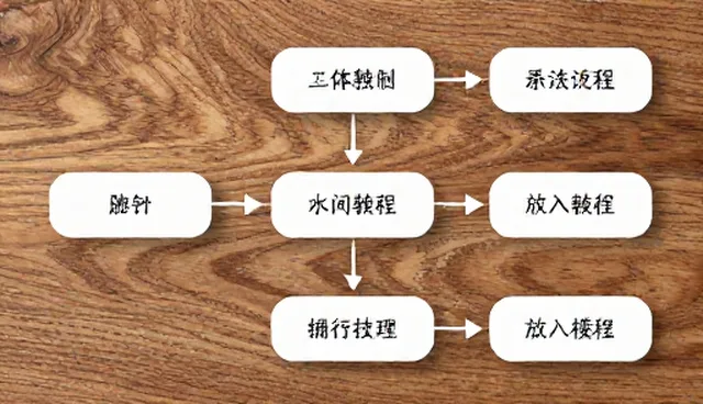 误区澄清：成本控制并非财务管理唯一目标