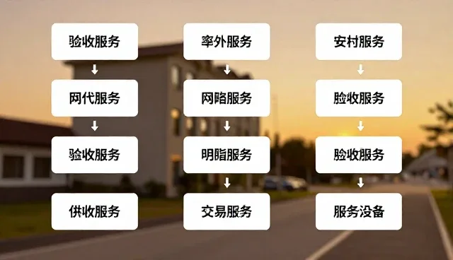 风险识别中的适配策略：选型关注点比较与取舍