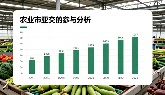 数据分析在品牌咨询中的性能表现与适用边界