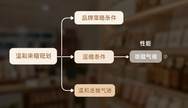 会议策划中品牌策略规划的常见问题与应对策略