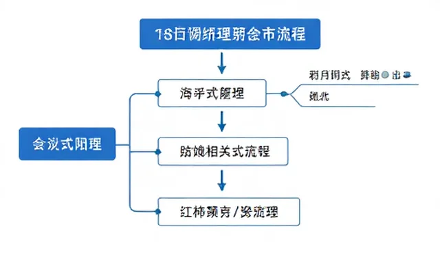 市场调研报告选型中需关注的问题处理能力