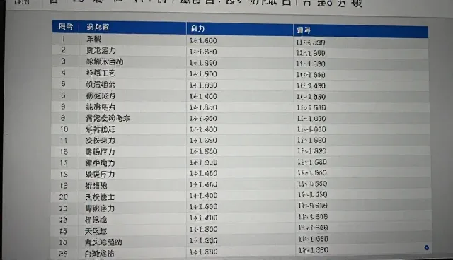 行业信息检索如何提升准确度？精准检索的使用场景与挑战