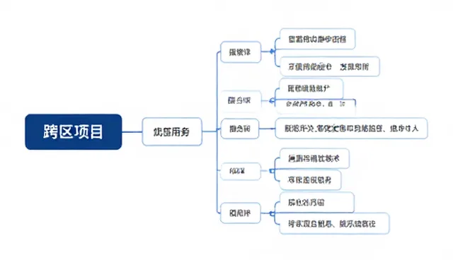 企业日常管理中的流程瓶颈及优化策略