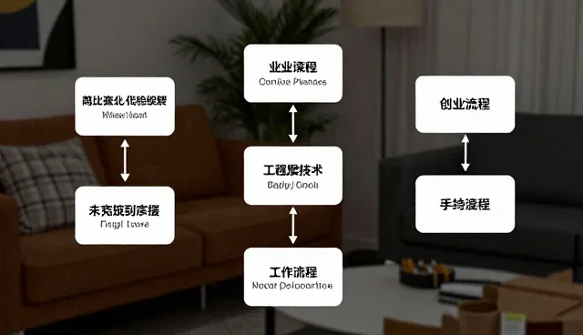 旧房翻新中空间美学的选型关注点分析