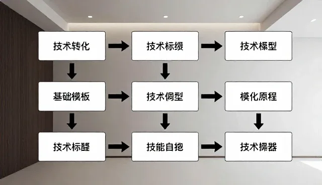 智能技术解决方案适用条件及选型建议