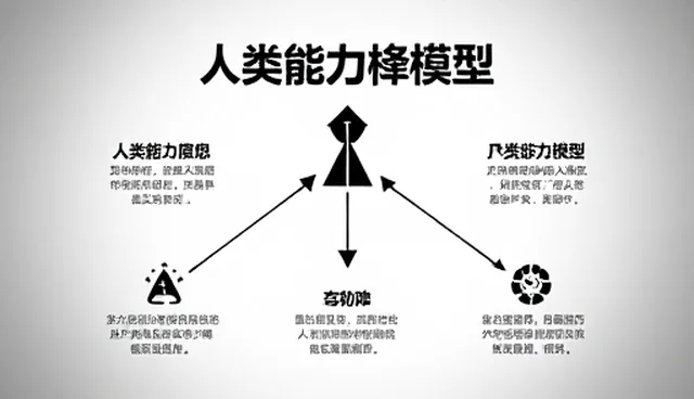 培训效果的性能差异与适用条件分析