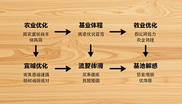 建筑劳务行业成本控制新趋势与流程优化实践