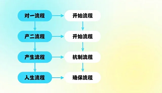 品牌咨询如何通过选型关注点优化品牌定位
