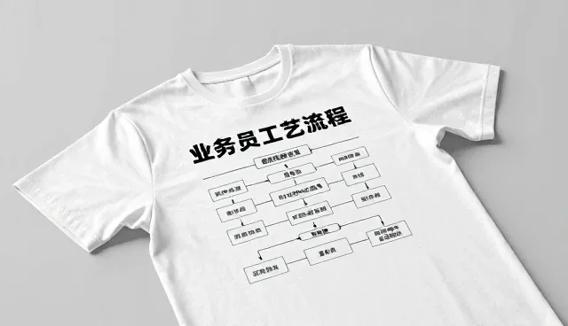 数字化转型重塑产品销售的客户体验路径
