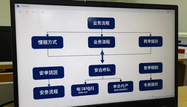 模具开发中选型关注点的全面解析