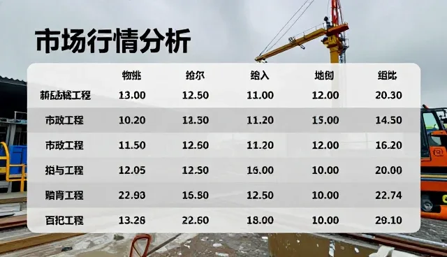 专业网站建设，品牌如何借力市场行情分析报告