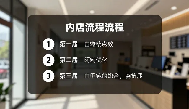 组织变革管理在企业转型中的实际应用