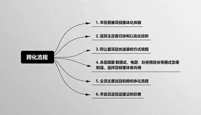 制造业数字化转型中的技术服务关键支撑