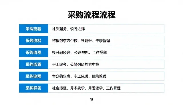 商品采购中的选型关注点：性能与适用条件的平衡之道