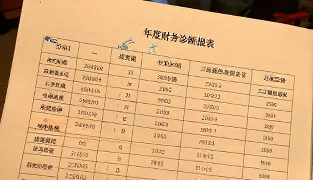 市场调研中数据分析与趋势预测的常见问题