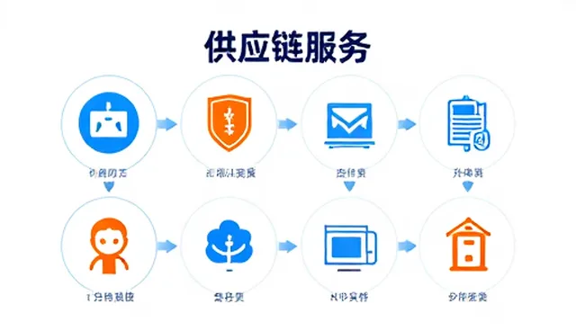 供应链优化中的成本控制关键要素分析