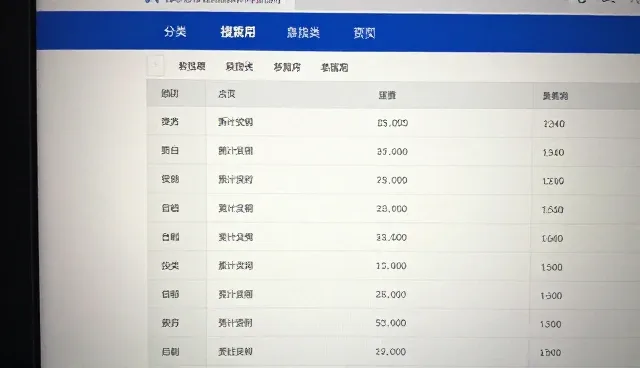 成都市网站制作中行业分类检索的正确理解